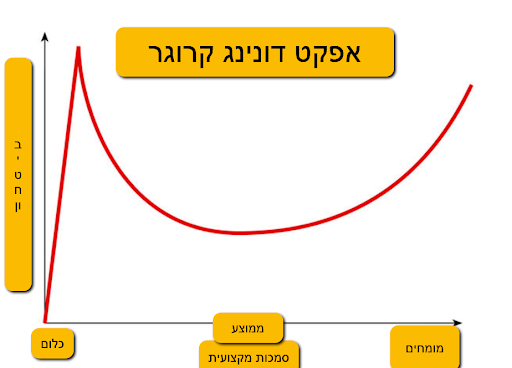 גרף האפקט